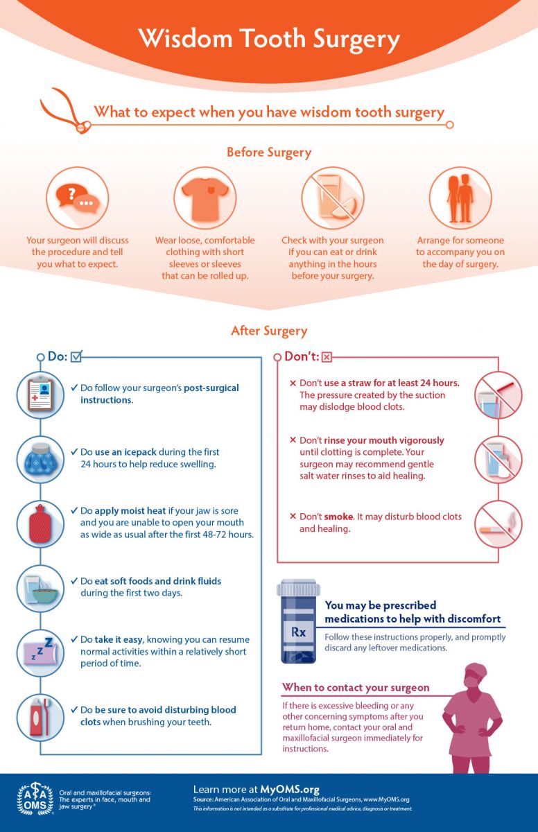 Pre Surgery Instructions Del Vecchio Oral Maxillofacial Surgery pre-surgery-instructions-del-vecchio-oral-maxillofacial-surgery